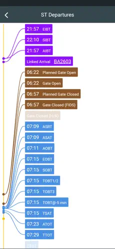 Image #4 for project "CommunityApp"