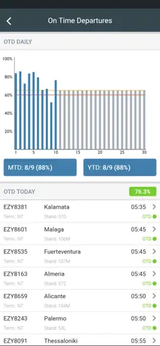 Image #5 for project "CommunityApp"